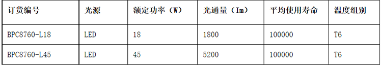 安徽匯民防爆電氣有限公司BPC8760 LED防爆平臺燈參數